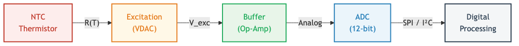 Mermaid output showing the same signal conditioning chain with colored blocks