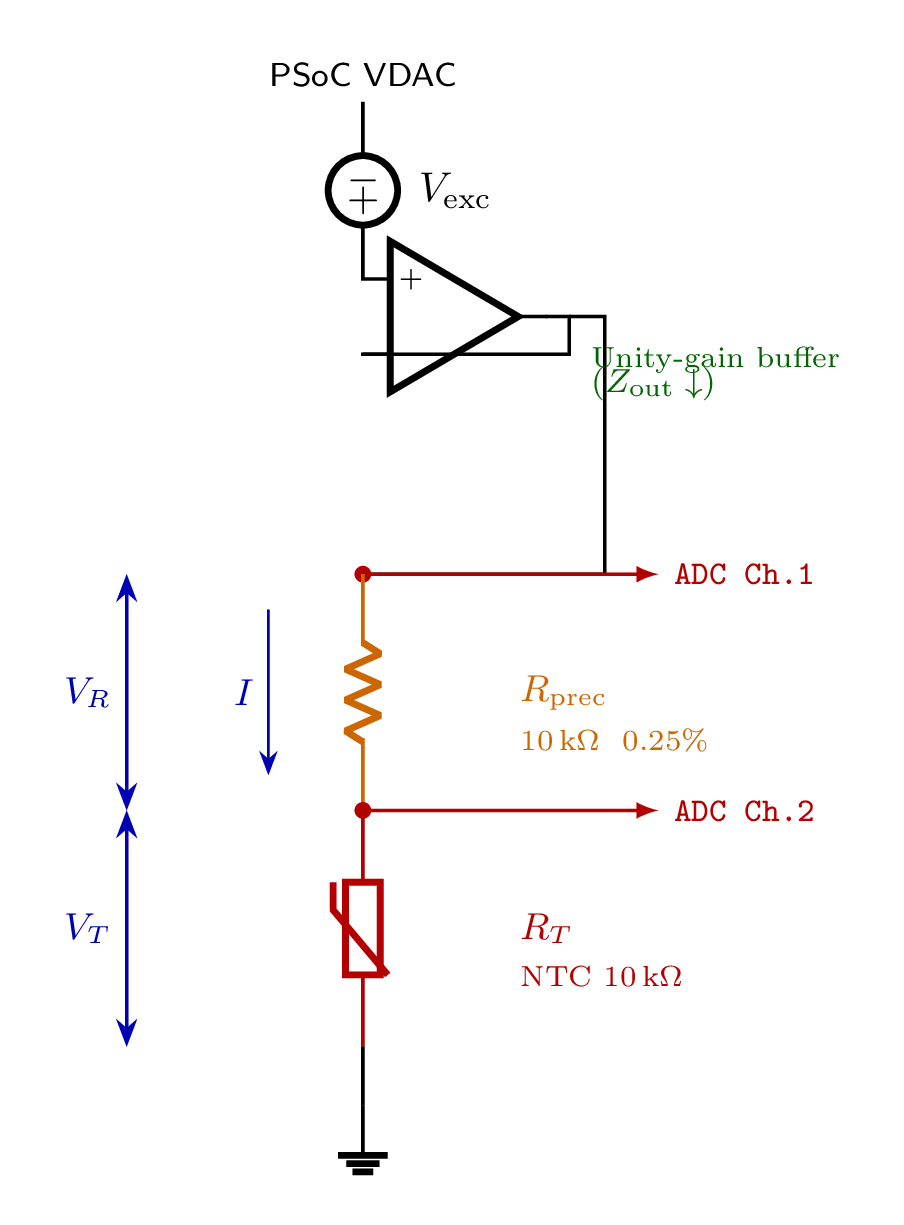 CircuiTikZ schematic with correct symbols but awkward label positioning around the op-amp area