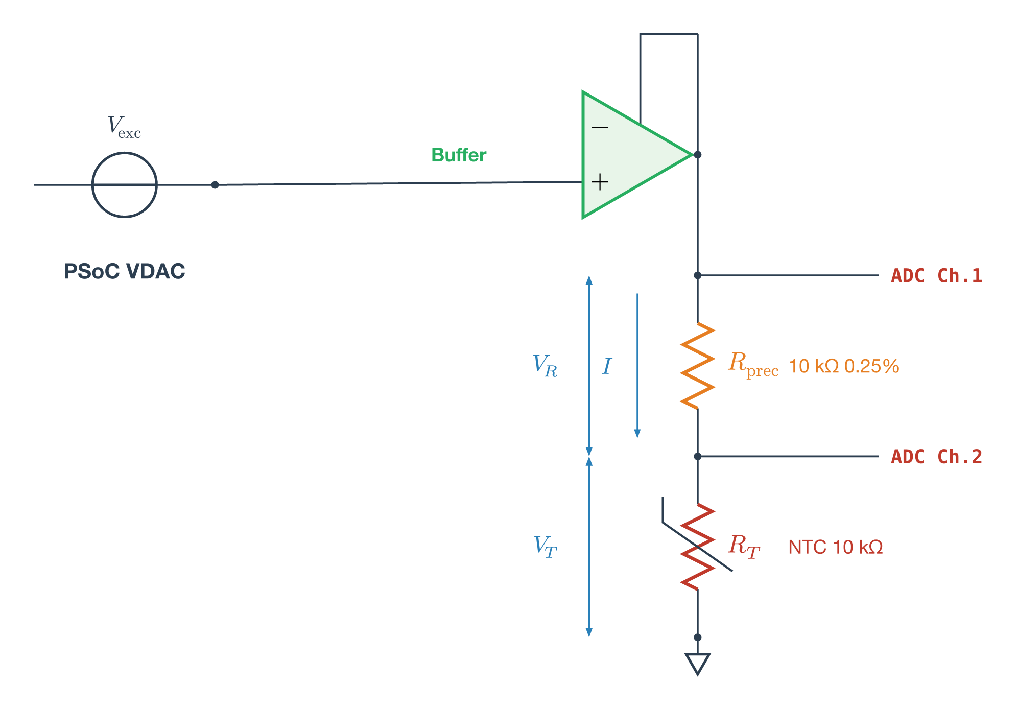 Typst+Zap schematic with color-coded components but awkward routing around the op-amp and voltage source